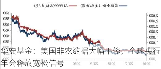 华安基金：美国非农数据大幅下修，全球央行年会释放宽松信号