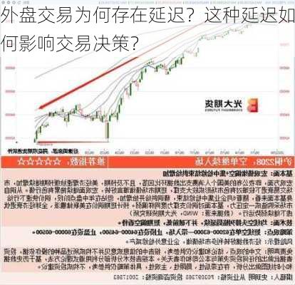 外盘交易为何存在延迟？这种延迟如何影响交易决策？