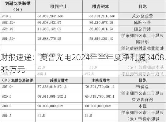 财报速递：奥普光电2024年半年度净利润3408.33万元