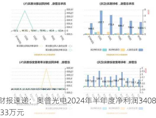 财报速递：奥普光电2024年半年度净利润3408.33万元