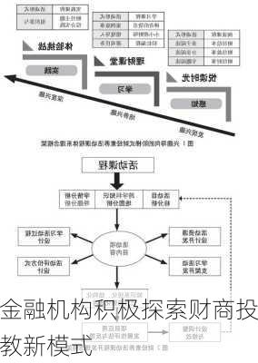 金融机构积极探索财商投教新模式