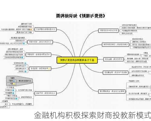 金融机构积极探索财商投教新模式