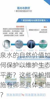 泉水的自然价值如何保护以维护生态平衡？这些保护措施有哪些具体实施？