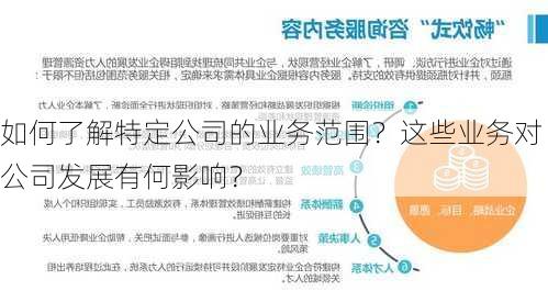 如何了解特定公司的业务范围？这些业务对公司发展有何影响？