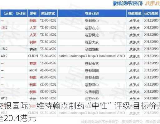 交银国际：维持翰森制药“中性”评级 目标价升至20.4港元