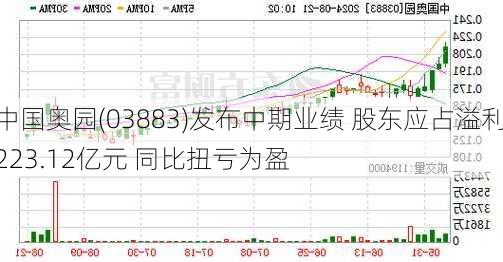 中国奥园(03883)发布中期业绩 股东应占溢利223.12亿元 同比扭亏为盈