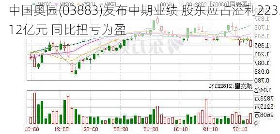 中国奥园(03883)发布中期业绩 股东应占溢利223.12亿元 同比扭亏为盈