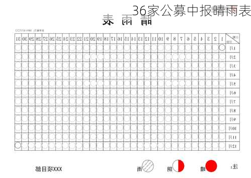 36家公募中报晴雨表