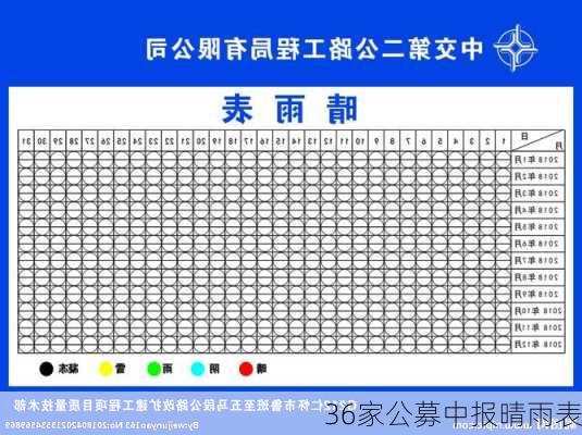 36家公募中报晴雨表