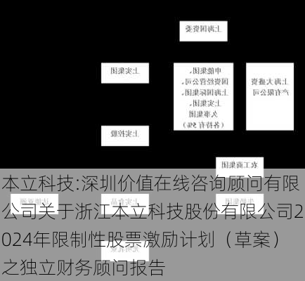 本立科技:深圳价值在线咨询顾问有限公司关于浙江本立科技股份有限公司2024年限制性股票激励计划（草案）之独立财务顾问报告