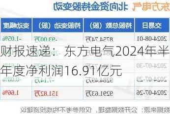 财报速递：东方电气2024年半年度净利润16.91亿元