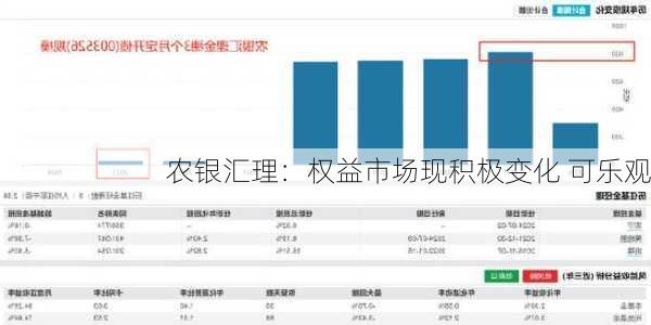 农银汇理：权益市场现积极变化 可乐观