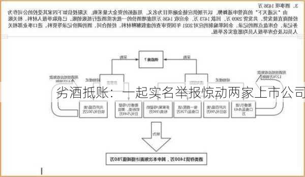 劣酒抵账：一起实名举报惊动两家上市公司