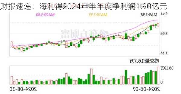 财报速递：海利得2024年半年度净利润1.90亿元