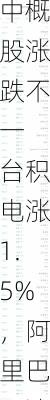 周五热门中概股涨跌不一 台积电涨1.5%，阿里巴巴涨2.9%