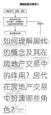 如何理解房代的概念及其在房地产交易中的作用？房代在房地产交易中扮演哪些角色？