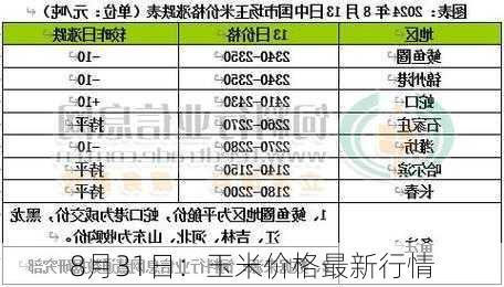 8月31日：玉米价格最新行情