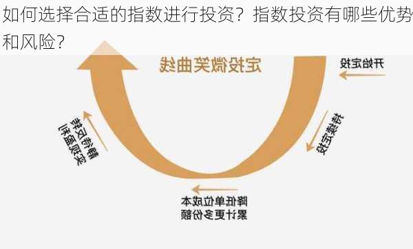 如何选择合适的指数进行投资？指数投资有哪些优势和风险？