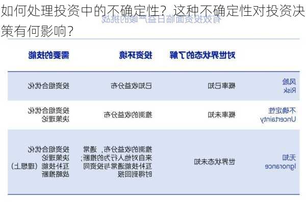 如何处理投资中的不确定性？这种不确定性对投资决策有何影响？