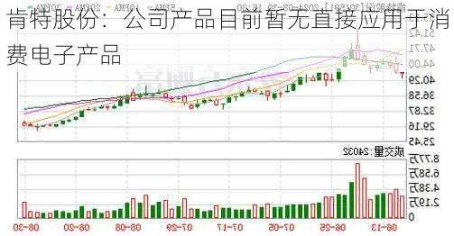 肯特股份：公司产品目前暂无直接应用于消费电子产品