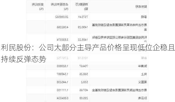 利民股份：公司大部分主导产品价格呈现低位企稳且持续反弹态势