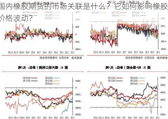 国内橡胶期货的市场关联是什么？它如何影响橡胶价格波动？