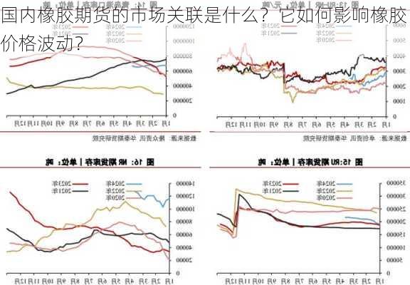 国内橡胶期货的市场关联是什么？它如何影响橡胶价格波动？