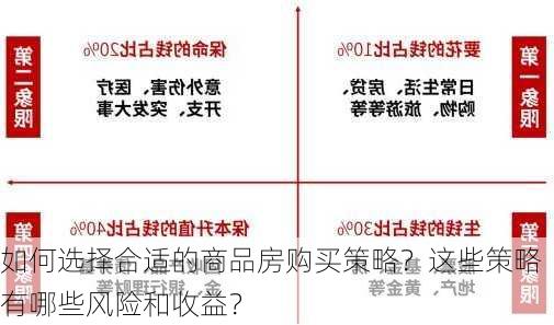 如何选择合适的商品房购买策略？这些策略有哪些风险和收益？