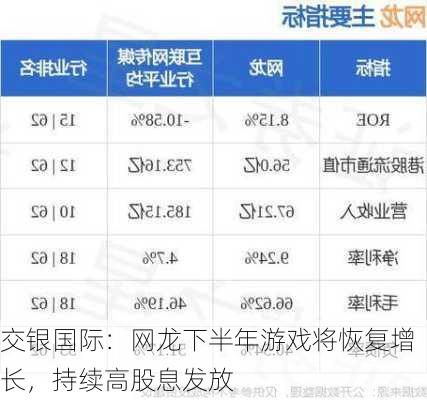 交银国际：网龙下半年游戏将恢复增长，持续高股息发放