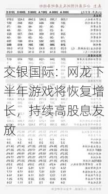 交银国际：网龙下半年游戏将恢复增长，持续高股息发放