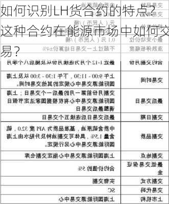 如何识别LH货合约的特点？这种合约在能源市场中如何交易？