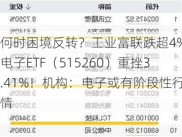 何时困境反转？工业富联跌超4%，电子ETF（515260）重挫3.41%！机构：电子或有阶段性行情