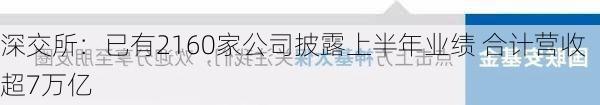 深交所：已有2160家公司披露上半年业绩 合计营收超7万亿