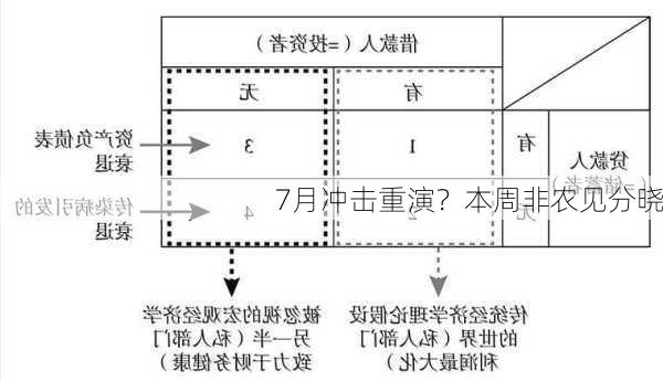 7月冲击重演？本周非农见分晓