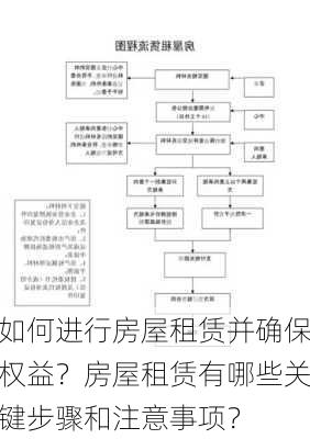 如何进行房屋租赁并确保权益？房屋租赁有哪些关键步骤和注意事项？