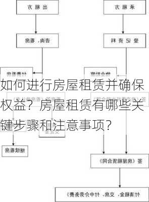 如何进行房屋租赁并确保权益？房屋租赁有哪些关键步骤和注意事项？