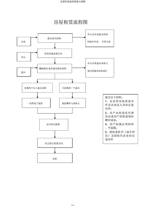 如何进行房屋租赁并确保权益？房屋租赁有哪些关键步骤和注意事项？