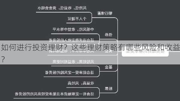 如何进行投资理财？这些理财策略有哪些风险和收益？