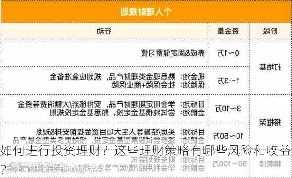 如何进行投资理财？这些理财策略有哪些风险和收益？