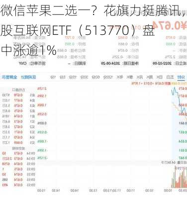 微信苹果二选一？花旗力挺腾讯，港股互联网ETF（513770）盘中涨逾1%