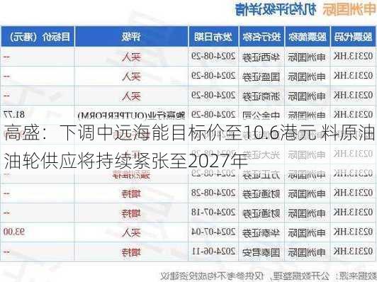 高盛：下调中远海能目标价至10.6港元 料原油油轮供应将持续紧张至2027年