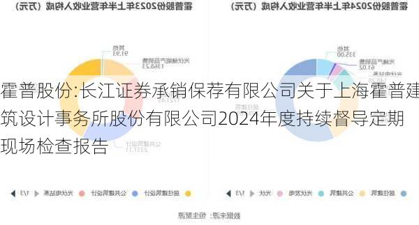 霍普股份:长江证券承销保荐有限公司关于上海霍普建筑设计事务所股份有限公司2024年度持续督导定期现场检查报告