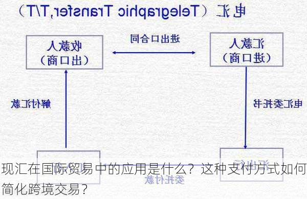 现汇在国际贸易中的应用是什么？这种支付方式如何简化跨境交易？