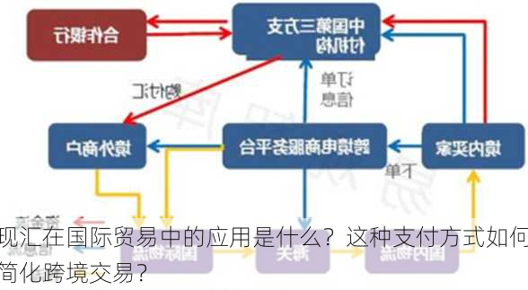 现汇在国际贸易中的应用是什么？这种支付方式如何简化跨境交易？