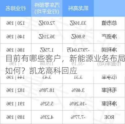 目前有哪些客户，新能源业务布局如何？凯龙高科回应