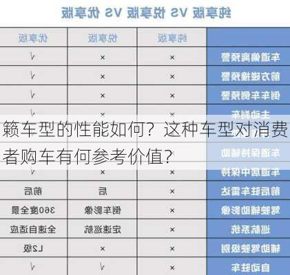 籁车型的性能如何？这种车型对消费者购车有何参考价值？