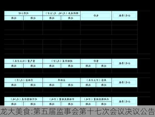 龙大美食:第五届监事会第十七次会议决议公告