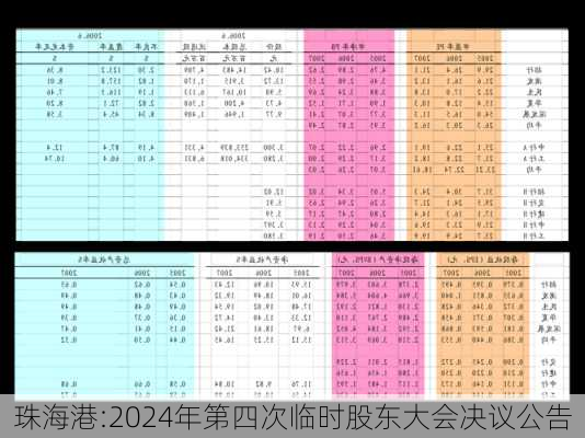 珠海港:2024年第四次临时股东大会决议公告