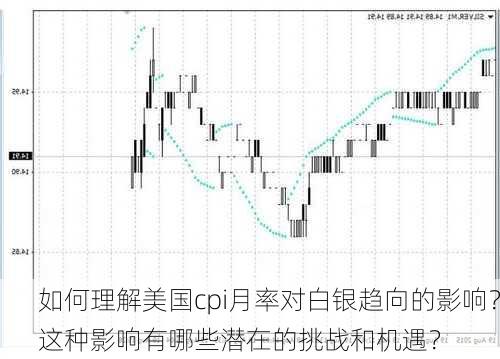 如何理解美国cpi月率对白银趋向的影响？这种影响有哪些潜在的挑战和机遇？