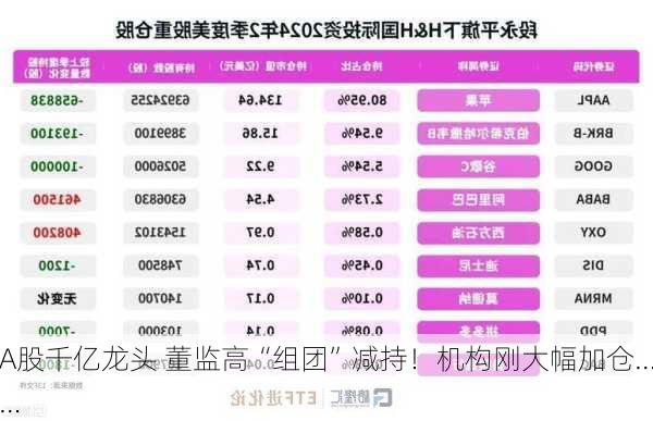 A股千亿龙头 董监高“组团”减持！机构刚大幅加仓……